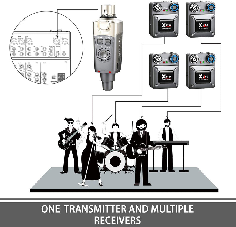 Xvive PA Systems Xvive In-Ear Monitor Wireless System - 1x Transmitter & 4x Receivers U4R4 Buy on Feesheh