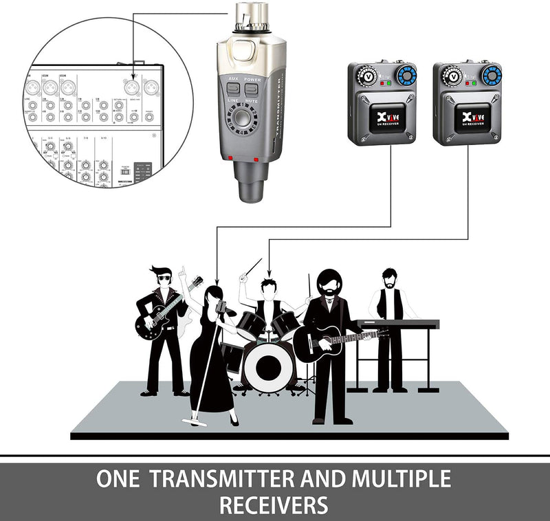 Xvive PA Systems Xvive In-Ear Monitor Wireless System - 1x Transmitter & 2x Receivers U4R2 Buy on Feesheh